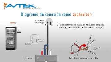 Tutorial de instalación SVU-3621 - 120VAC (Modo: Supervisor).