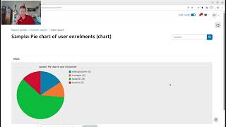 Full Moodle SQL Reports  charting features News