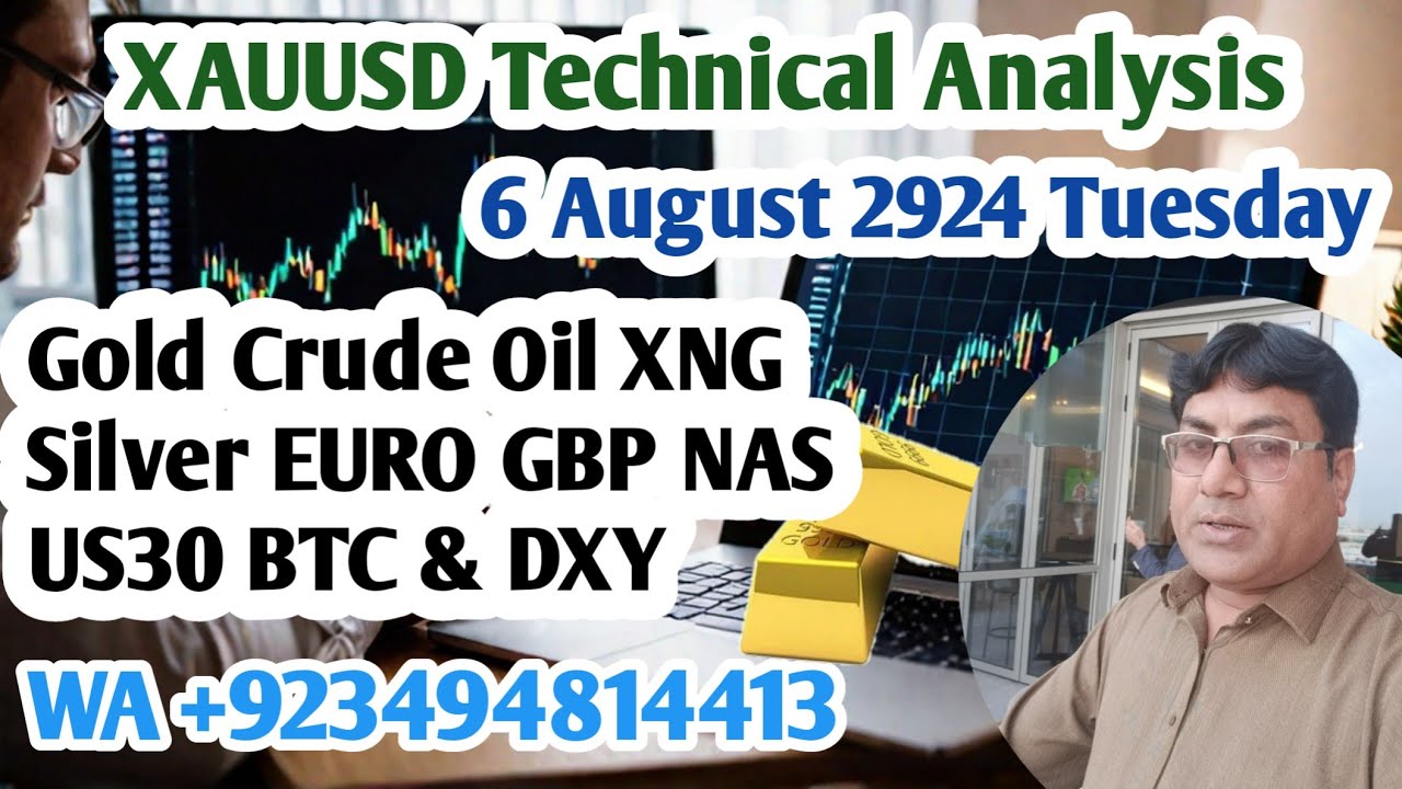 XAUUSD Technical Analysis Today Hindi | Gold Forex Analysis Urdu USOil ...