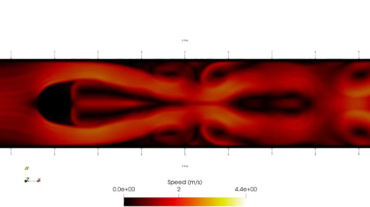 2D Channel Turbulence Flow CFD with OpenLB (Lattice Boltzmann)