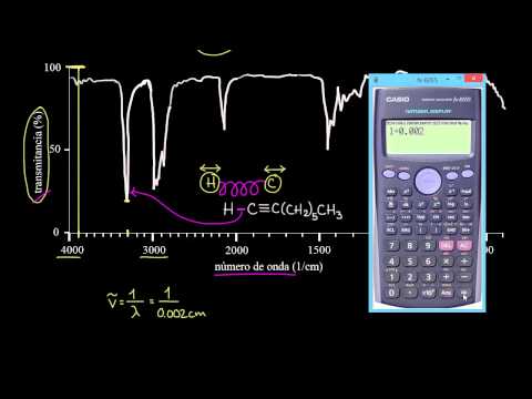 Video: ¿Por qué se utiliza el número de onda en la espectroscopia de infrarrojos?