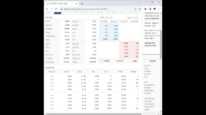 043360디지아이 주가 전망 및 차트 분석
