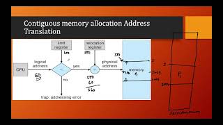 Contiguous Memory Management Address Translation | Lecture - 57