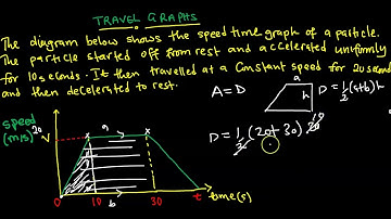 MATHS P1~TRAVEL GRAPHS || finding distance, speed || Well explained