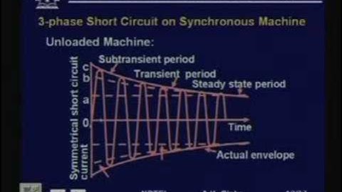 Lecture -25 Short Circuit Analysis