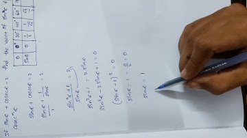 If sin alpha plus cosec alpha = 2 find the value of sin power n alpha plus cosec power n alpha