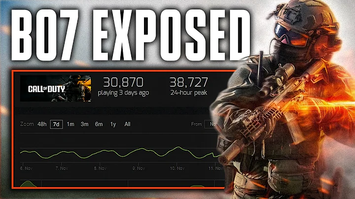 Activision LIED About Black Ops 7… Here’s the TRUTH