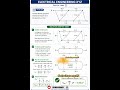 Capacitor Trick 2026 ⚡ Find Effective Capacitance in 30 Sec | Series Parallel Hack