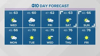 Local evening weather: March 16, 2021