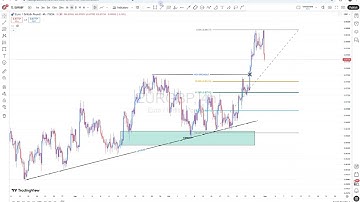 EURGBP Weekly Outlook 03 TO 07 NOV 2025 : Key Support, Resistance & Price Action | FreeT.ME Signals