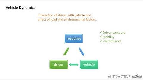 Introduction to Vehicle Dynamics