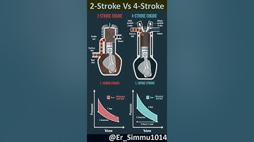 2 Stroke Vs 4 Stroke engine! INTERNAL COMBUSTION ENGINE #engine#automobile#automotive#engine#fuel#3d