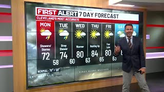 19 First Alert Weather Day Monday: Potential for severe storms