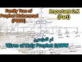 Family Tree of Holy Prophet (PBUH)|Ummul Momneen (R.A)| شجرہ نسب ||Best Video| G.K|PPSC