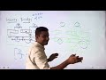#physics #class12
