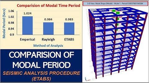 Modal  Period Evaluation and Comparison for RCC Buildings- ETABS  and Manual Calculation.
