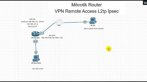 VPN Remote Access L2tp in Mikrotik Router