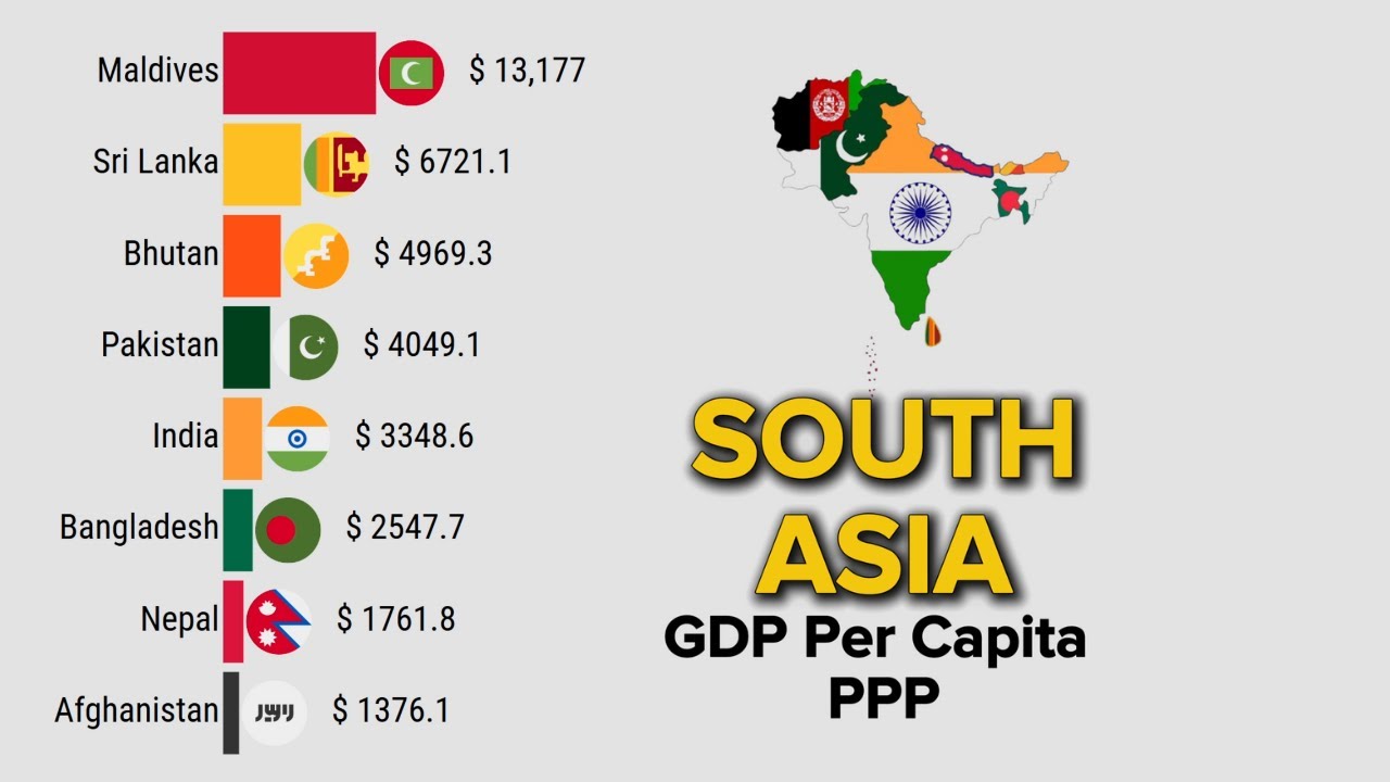 Top Economies Of South Asia By GDP Per Capita PPP 1980 - 2029 - YouTube