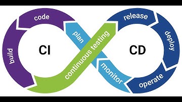 FPGA from Zero to Hero - Live (4K) and Free Courses 27/30 (Turkish)