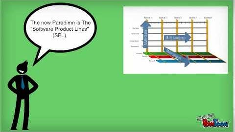 Software Product vs Software Product Line