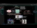 Part 1 Salesforce Introduction | Salesforce Admin Tutorial in Telugu