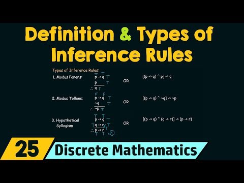 Video: Care este regula de bază de inferență în programarea logică?