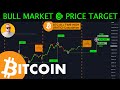 50k now  my bitcoin bull market  target zone 