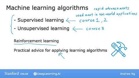 Week 01- Video 03- What is machine learning