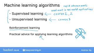 Week 01- Video 03- What is machine learning