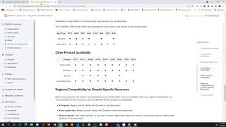ReactJS app deployment in DigitalOcean