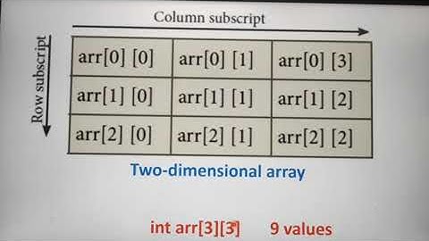 Two Dimensional Arrays, part 4, in Tamil, Chapter 12, Arrays and Structures,  A.Jaya Mabel Rani/AP.
