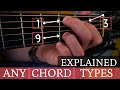 All Chord Types and How to Make Them (shapes, notes, colors)