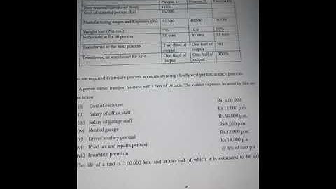 cost accounting BCOM Program 3rd year. OBE