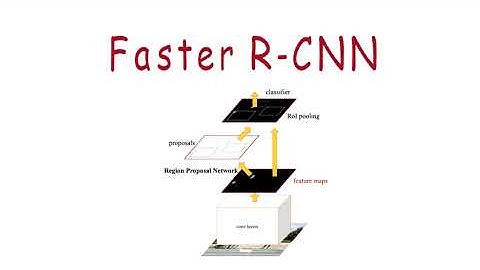 What is Faster R-CNN?