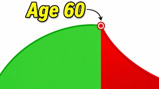 The Hidden Cost Of Working That You will Learn After Retirement