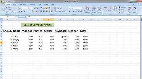 Class-8, Subject-Computer, Video-15, Ch-Spreadsheet-Functions & charts(Pract.), Part-2 by Miss Rancy