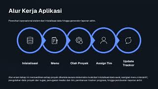 MINI PROJECT OOP JAVA - KASUS 7: SISTEM MANAJEMEN PROYEK