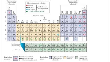Aleks Identifying the electron added or removed to form an ion from an S or P block atom