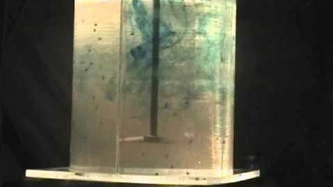 The Effect of Viscosity on Blending Performance - LIGHTNIN, An SPX  Brand