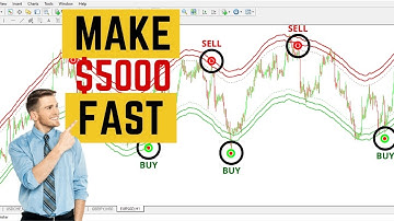 99.9% Accurate Signals | Best Trading MT4 Indicator
