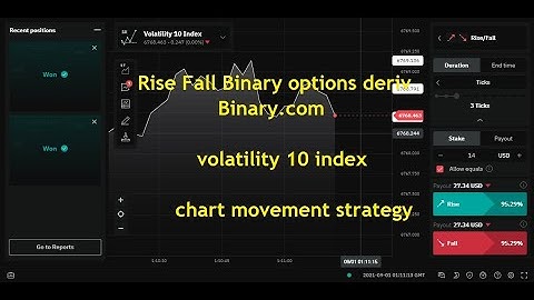 Rise Fall Binary options deriv volatility 10 index chart movement strategy