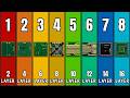 Every Motherboard Layer Count Explained in Under 11 Minutes!