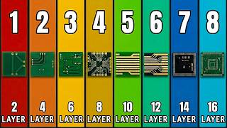 Every Motherboard Layer Count Explained in Under 11 Minutes!