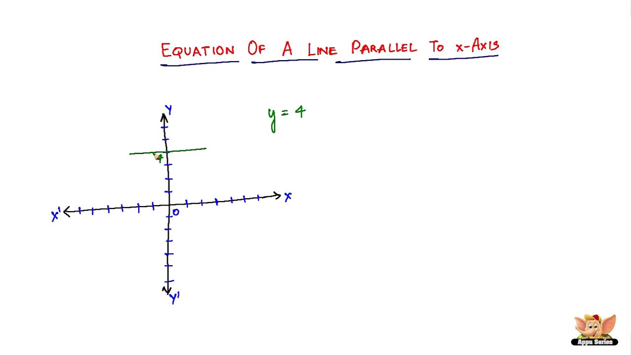 Find The Equation Of Line Parallel To X Axis And Passing