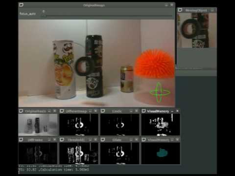 Realtime Object Tracking