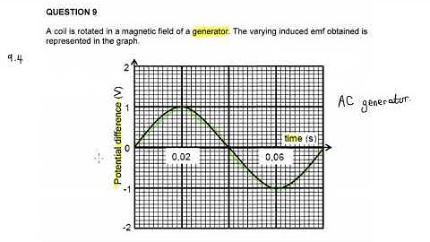 Grade 12 Electrodynamics:(Generators and Motors) Sept 2020, KZN Physical Science P1, Q9   | NTE