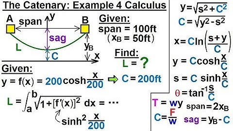 Calculus 2: Hyperbolic Functions (55 of 57) The Catenary Example 4 (Solve with Calculus)