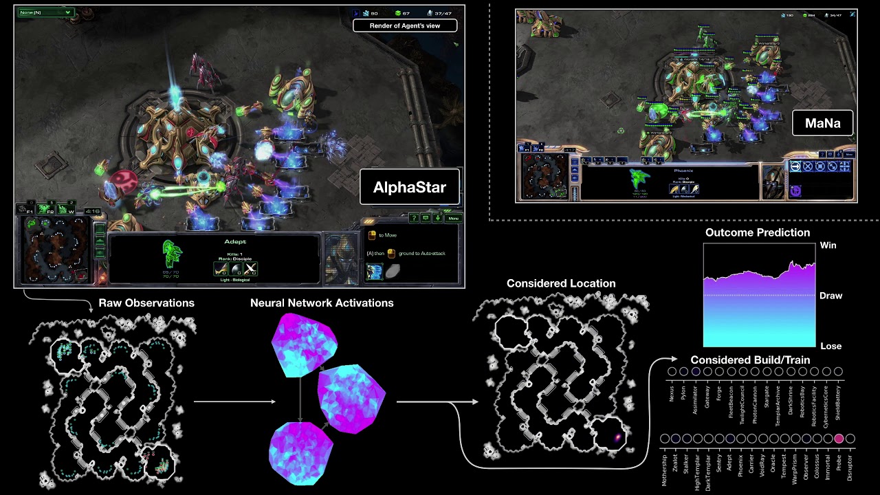 DeepMind AI uses deception to beat human players in war game