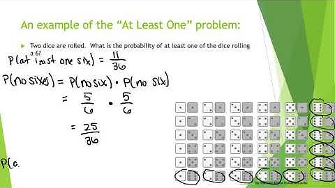 Probability - At Least One Rule