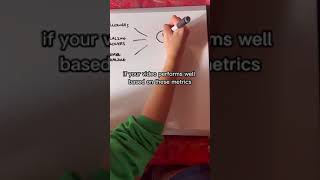 Famous The TikTok Algorithm Explained #contentcreator #tiktokgrowth #tiktokgrowthtips Profile